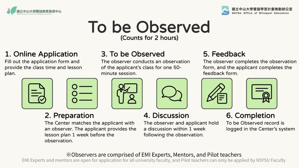 To be Observed